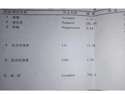 孕酮高会怎么样?备孕期间孕酮很高,会影响受孕吗,孕酮高对胎儿有影响吗? 第1张 孕酮高会怎么样?备孕期间孕酮很高,会影响受孕吗,孕酮高对胎儿有影响吗? 第1张