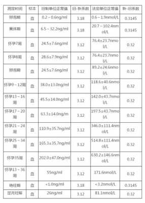 孕酮高会怎么样?备孕期间孕酮很高,会影响受孕吗,孕酮高对胎儿有影响吗? 第2张 孕酮高会怎么样?备孕期间孕酮很高,会影响受孕吗,孕酮高对胎儿有影响吗? 第2张