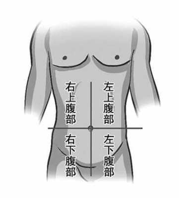 孕妇肚脐疼是怎么回事,孕期肠子疼和子宫疼的区别 第1张 孕妇肚脐疼是怎么回事,孕期肠子疼和子宫疼的区别 第1张