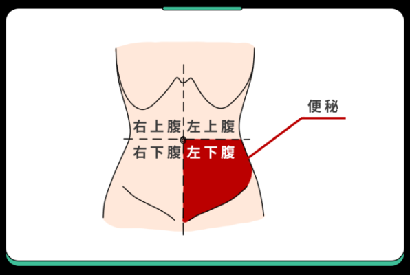 孕妇肚脐疼是怎么回事,孕期肠子疼和子宫疼的区别 第2张 孕妇肚脐疼是怎么回事,孕期肠子疼和子宫疼的区别 第2张