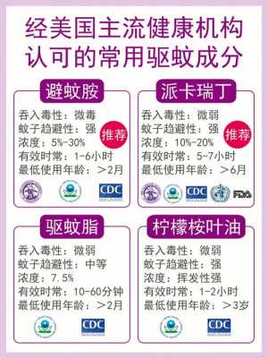 孕期防蚊(孕期防蚊子用什么) 第3张 孕期防蚊(孕期防蚊子用什么) 第3张