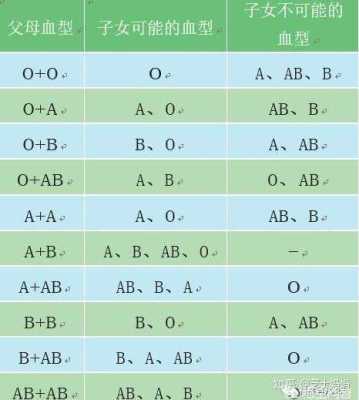 胎儿ao(妈妈A型血爸爸O型血孩子是什么血型) 第3张 胎儿ao(妈妈A型血爸爸O型血孩子是什么血型) 第3张