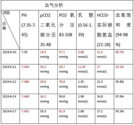 孕期尿素氮（孕期尿素氮低有什么影响）  第1张