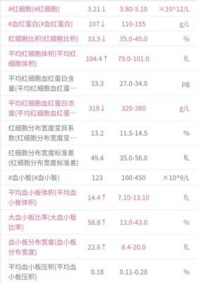孕妇贫血症状有哪些,孕期贫血的标准是什么 第2张 孕妇贫血症状有哪些,孕期贫血的标准是什么 第2张