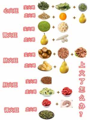 孕25周上火牙龈肿痛能喝蒲公英颗粒和一清颗粒吗,孕期牙龈上火怎么办? 第2张 孕25周上火牙龈肿痛能喝蒲公英颗粒和一清颗粒吗,孕期牙龈上火怎么办? 第2张