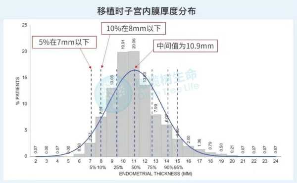 初期怀孕子宫内膜厚度多少正常,孕期子宫内膜厚度多少正常值 第3张 初期怀孕子宫内膜厚度多少正常,孕期子宫内膜厚度多少正常值 第3张