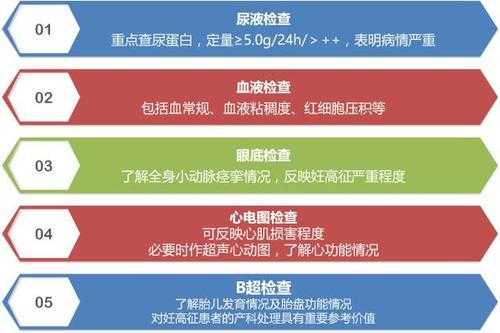 胎儿成熟度检查方法(胎儿成熟度检查方法) 第2张 胎儿成熟度检查方法(胎儿成熟度检查方法) 第2张