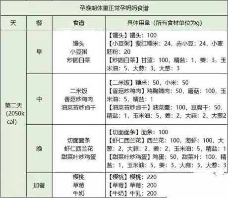 孕晚期胎儿偏大怎么吃(孕晚期胎儿偏大怎么吃一日三餐) 第1张 孕晚期胎儿偏大怎么吃(孕晚期胎儿偏大怎么吃一日三餐) 第1张