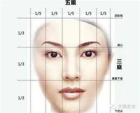 胎儿眼距宽的标准值(多宽算宽眼距) 第1张 胎儿眼距宽的标准值(多宽算宽眼距) 第1张