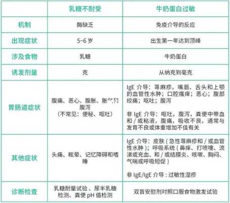 胎儿的耐受(婴儿乳糖不耐受的表现是什么) 第3张 胎儿的耐受(婴儿乳糖不耐受的表现是什么) 第3张