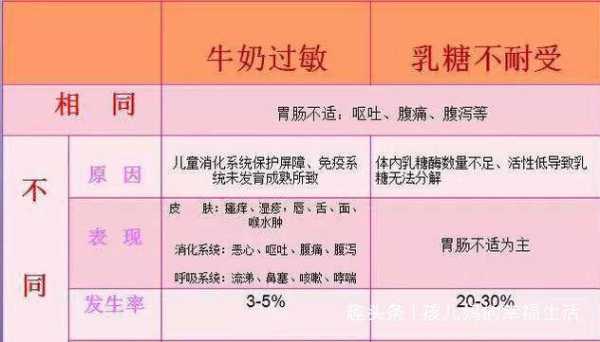 胎儿的耐受(婴儿乳糖不耐受的表现是什么) 第2张 胎儿的耐受(婴儿乳糖不耐受的表现是什么) 第2张