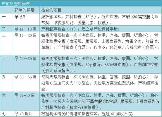 中孕期检查(中孕期检查 II级) 第3张 中孕期检查(中孕期检查 II级) 第3张