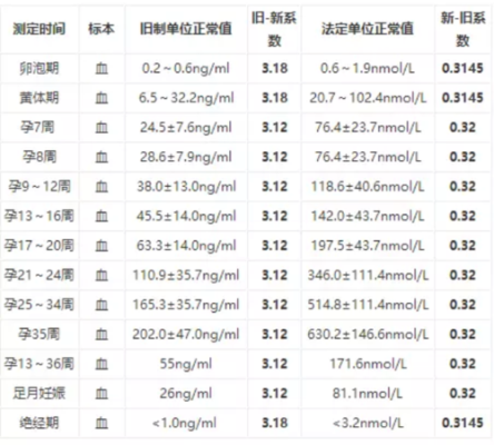 孕期32天(孕期32天孕酮多少正常) 第3张 孕期32天(孕期32天孕酮多少正常) 第3张