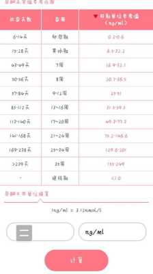 孕期32天(孕期32天孕酮多少正常) 第2张 孕期32天(孕期32天孕酮多少正常) 第2张