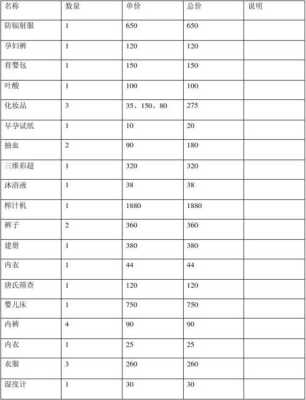 孕期购物清单（孕期购物清单Excel表）  第1张