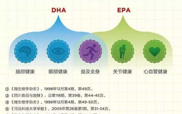 epa对胎儿的影响(epa对胎儿的影响有哪些) 第2张 epa对胎儿的影响(epa对胎儿的影响有哪些) 第2张