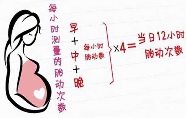 怎样知道胎儿是否缺氧(孕妇怎么知道自己缺氧了) 第2张 怎样知道胎儿是否缺氧(孕妇怎么知道自己缺氧了) 第2张