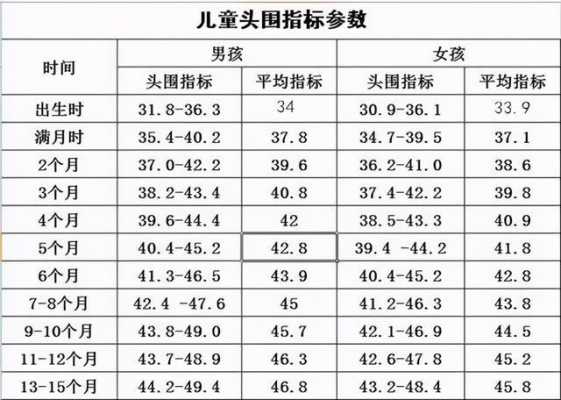 足月胎儿头围多少正常(38个月头围多少正常) 第1张 足月胎儿头围多少正常(38个月头围多少正常) 第1张