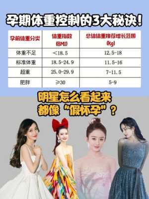 女明星孕期(女明星孕期增重多少斤) 第3张 女明星孕期(女明星孕期增重多少斤) 第3张