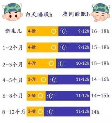 宝宝几个月睡觉才会有规律?大家有知道的吗,胎儿一般什么时候睡觉才肚子里 第1张 宝宝几个月睡觉才会有规律?大家有知道的吗,胎儿一般什么时候睡觉才肚子里 第1张