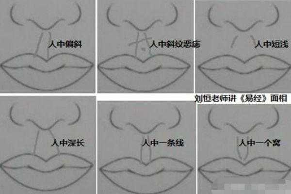 胎儿人中深(人中深浅代表生育力吗) 第1张 胎儿人中深(人中深浅代表生育力吗) 第1张