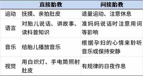 胎儿的教育(胎儿的教育包括哪些内容) 第3张 胎儿的教育(胎儿的教育包括哪些内容) 第3张