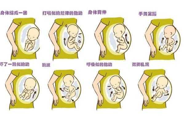 如何知道胎儿是否缺氧(如何知道胎儿是否缺氧呢) 第3张 如何知道胎儿是否缺氧(如何知道胎儿是否缺氧呢) 第3张