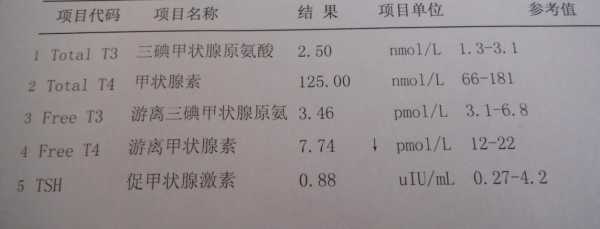 孕期t4偏高正常吗(甲状腺素T4偏高是什么病) 第2张 孕期t4偏高正常吗(甲状腺素T4偏高是什么病) 第2张