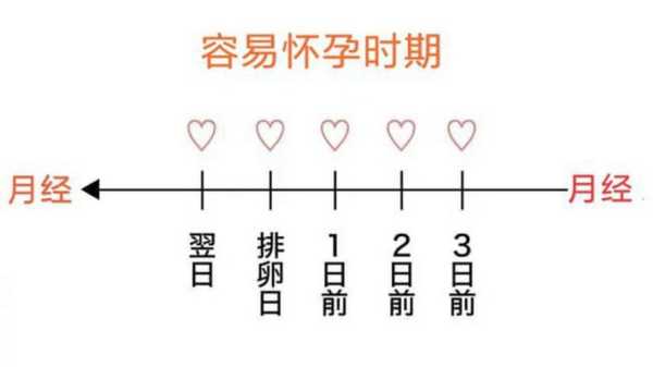 女人什么时候是怀孕期(怀孕是从什么时候开始算) 第1张 女人什么时候是怀孕期(怀孕是从什么时候开始算) 第1张