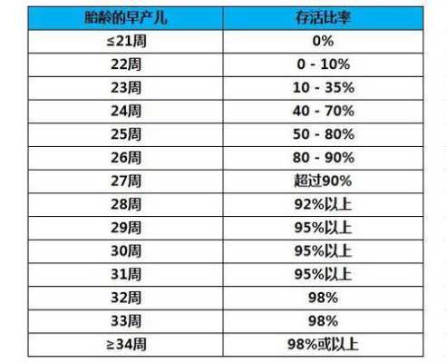 早产几个月可以存活,早产不能低于多少周 第1张 早产几个月可以存活,早产不能低于多少周 第1张
