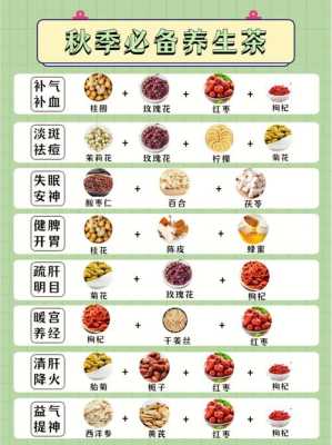 24节气养生茶制作方法,孕期养生茶  第3张