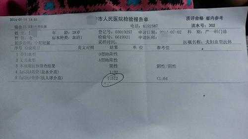 孕期溶血检查(孕期溶血检查的最佳时间) 第2张 孕期溶血检查(孕期溶血检查的最佳时间) 第2张