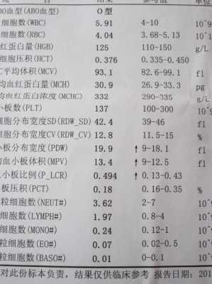 孕期血全套(孕期血全套查什么) 第2张 孕期血全套(孕期血全套查什么) 第2张