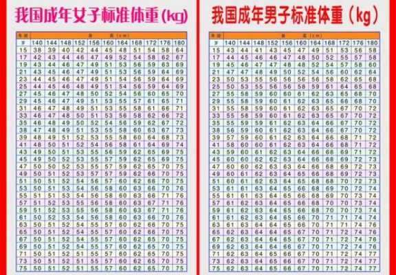 b超体重跟胎儿实际体重相差多少,怎样估计胎儿体重是否正常  第2张