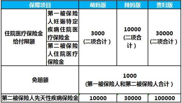 平安孕期保险（平安的幸孕星怎么购买）  第2张