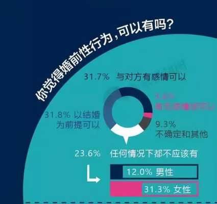男人女人婚前怎么了解两性知识, 第1张 男人女人婚前怎么了解两性知识, 第1张
