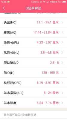 25周胎儿羊水多少正常(孕25周羊水最大暗区深度4.7,正常吗) 第1张 25周胎儿羊水多少正常(孕25周羊水最大暗区深度4.7,正常吗) 第1张