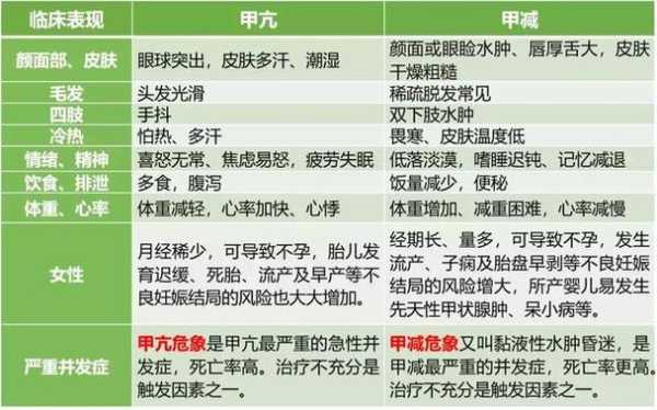 甲减对胎儿的影响有多大(亚临床甲减对胎儿的影响有多大) 第1张 甲减对胎儿的影响有多大(亚临床甲减对胎儿的影响有多大) 第1张