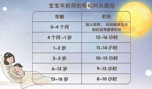 50天宝宝睡眠时间是多少,怀孕五十天胎儿有多大图片  第2张