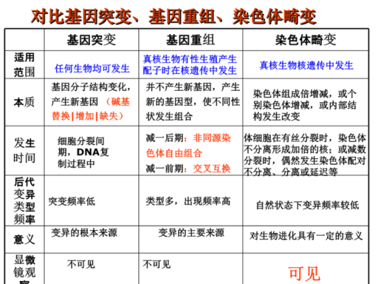 胎儿为什么会基因突变（基因变异是什么原因）  第1张
