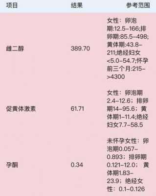 备孕期间怎么提高孕酮(备孕孕酮什么时候检查,什么时候查的最准呢) 第2张 备孕期间怎么提高孕酮(备孕孕酮什么时候检查,什么时候查的最准呢) 第2张