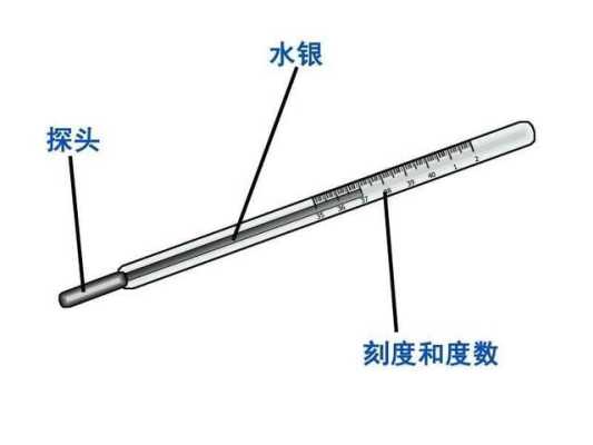 怎么用水银温度计给宝宝测体温,水银胎儿畸形 第2张 怎么用水银温度计给宝宝测体温,水银胎儿畸形 第2张