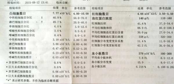 中性粒细胞偏高需要吃抗生素吗,孕期中性细胞比率偏高是什么意思 第1张 中性粒细胞偏高需要吃抗生素吗,孕期中性细胞比率偏高是什么意思 第1张