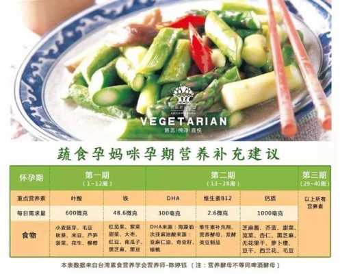 孕期素食(孕期素食) 第1张 孕期素食(孕期素食) 第1张