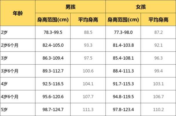 怀孕7个月胎儿大小(一岁七个月的宝宝正常身高是多少) 第2张 怀孕7个月胎儿大小(一岁七个月的宝宝正常身高是多少) 第2张