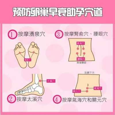 孕期穴位(孕期位置图) 第1张 孕期穴位(孕期位置图) 第1张