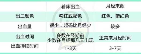 孕期总是出血(孕期流血有哪些原因) 第1张 孕期总是出血(孕期流血有哪些原因) 第1张
