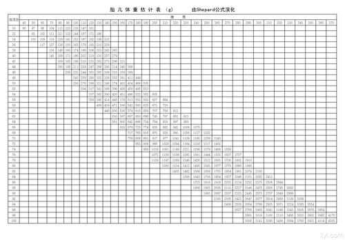 胎儿平均值(31周胎儿体重正常范围是多少) 第2张 胎儿平均值(31周胎儿体重正常范围是多少) 第2张