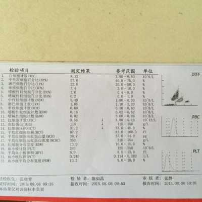 孕期查血型(孕期查血型) 第1张 孕期查血型(孕期查血型) 第1张