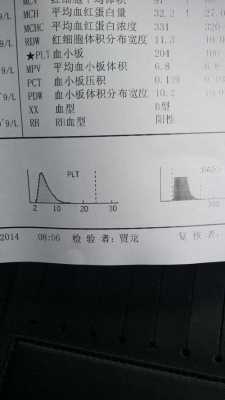 孕期查血型(孕期查血型) 第3张 孕期查血型(孕期查血型) 第3张